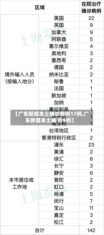【广东新增本土确诊病例17例,广东新增本土确 诊5例】-第2张图片