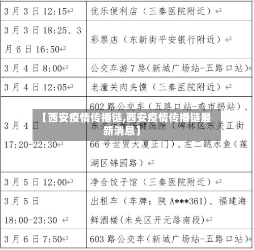 【西安疫情传播链,西安疫情传播链最新消息】-第1张图片