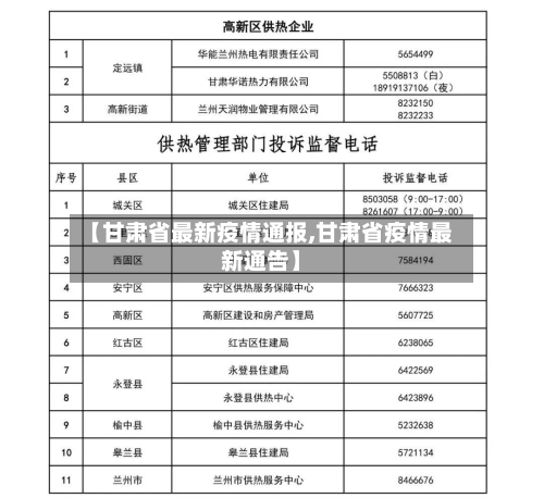 【甘肃省最新疫情通报,甘肃省疫情最新通告】-第2张图片