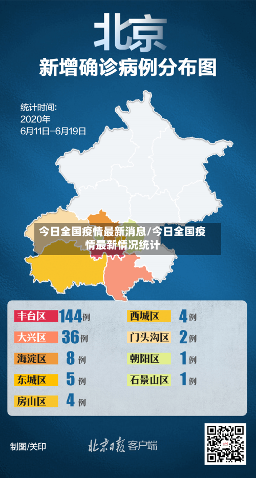 今日全国疫情最新消息/今日全国疫情最新情况统计-第2张图片