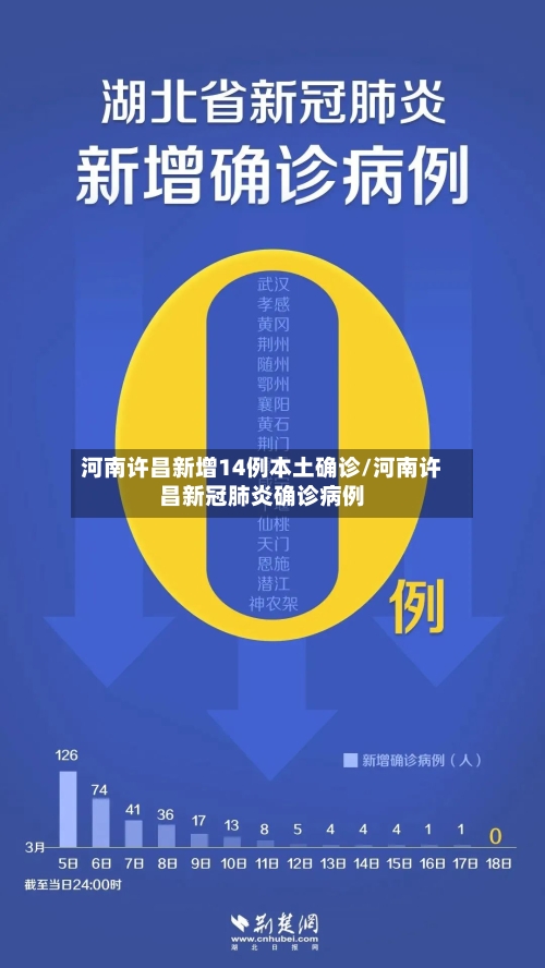 河南许昌新增14例本土确诊/河南许昌新冠肺炎确诊病例-第2张图片