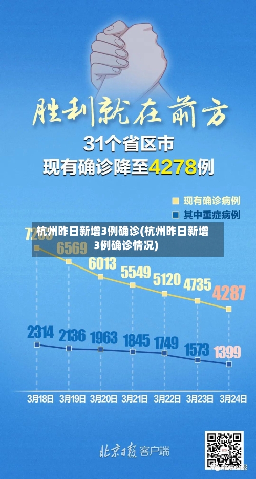 杭州昨日新增3例确诊(杭州昨日新增3例确诊情况)-第2张图片